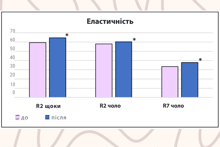 Як впливає ферулова кислота на еластичність шкіри